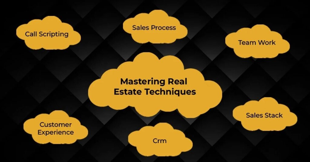 Mastering Real Estate That Drives Fast Closures