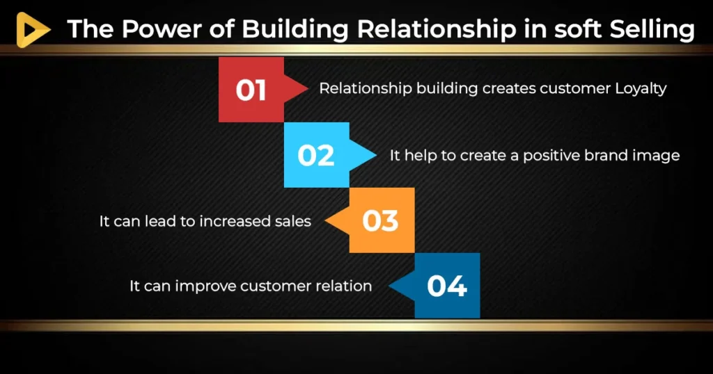 Building Client Relationships in Sales